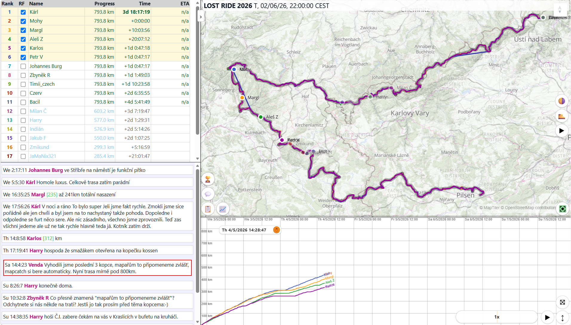 MapCatch web live map with event route, participant list, progress, and chat